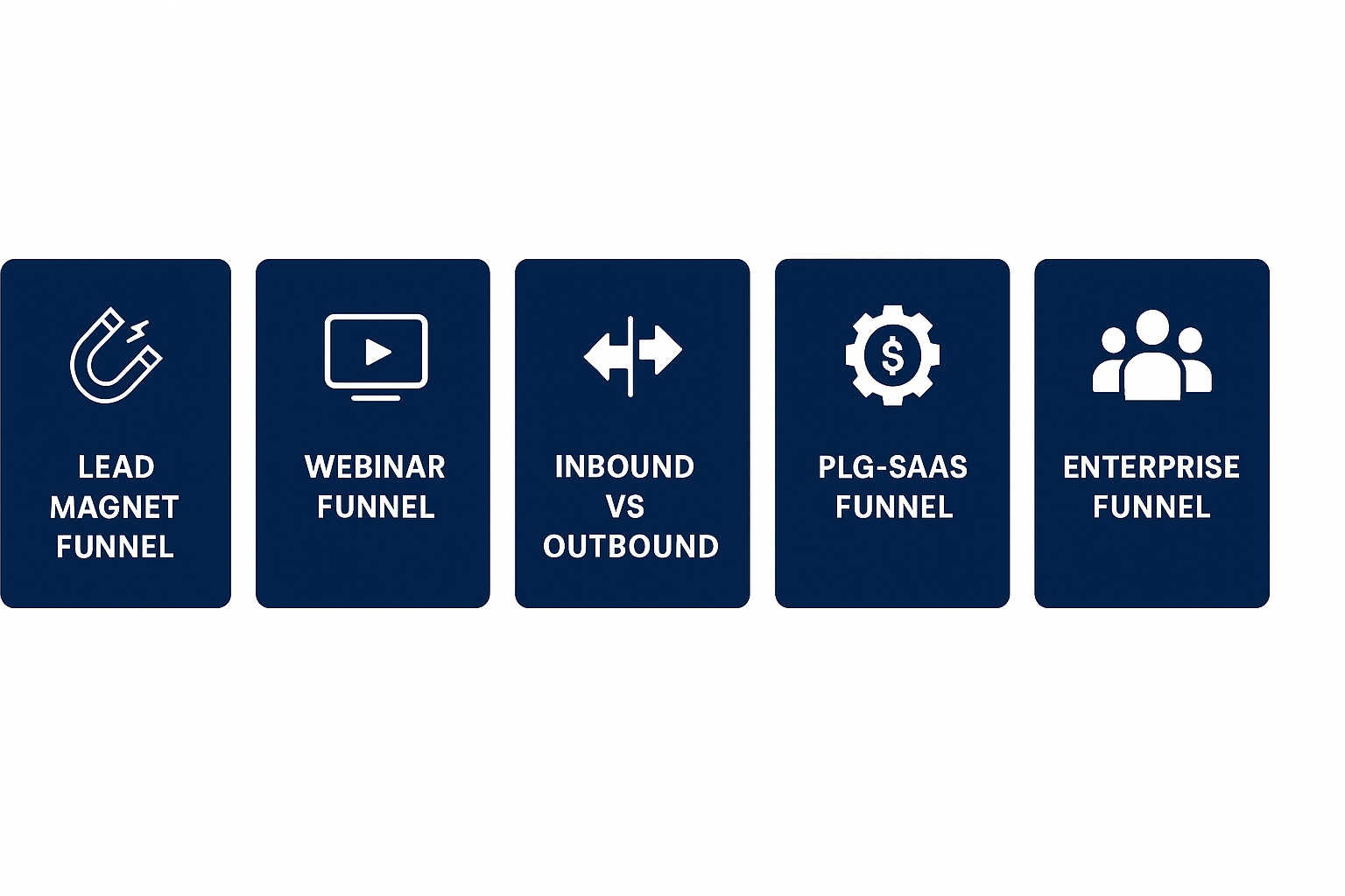 Types of Sales Funnels & Example Models